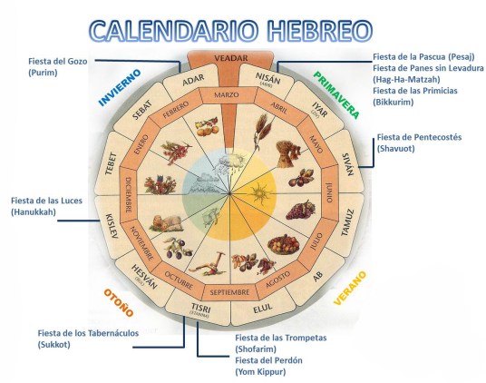 Calendario hebreo Editado