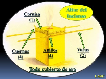 conf-xodo-30110-3438-ex-no-30a-el-altar-del-incienso-el-incienso-y-sus-ingredientes-13-728