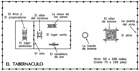 plano_tabernaculo