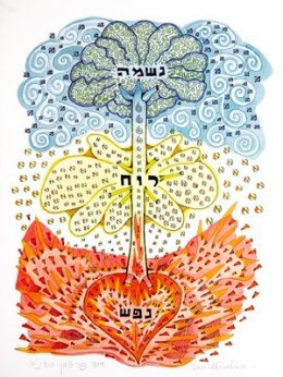 nefesh-ruach-neshamah.jpg