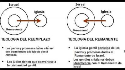 teologia de reemplazo.jpg
