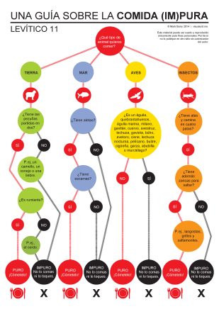 comida_impura.png