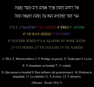 13 Atributos Misericordia.jpg